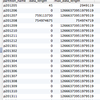 ERROR /usr/local/mysql/bin/mysqld: The table 'xxxx_table' is full（パーティション）