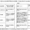 2011年東北地方太平洋沖地震　その１９３：　土砂崩れダム・台風、 余震・地震 〜 （釈愚式予測・仮説は９／１８までお休み）