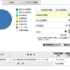 企業型DCからiDeCoへの資産の移動を検討する