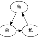 とるへき の バイナリフィールドワーク記