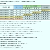 2010年代10年間制覇に関する説明（一次選考）