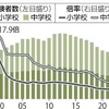 教員不足について考える