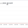 Twitter障害絶賛発生中 2020/10/16現在