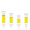 2020年度（令和2年）一級建築士 学科試験に向け心を入れ替えて勉強します！