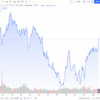 通貨ペアAUD/NZDの特徴