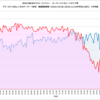 BIGLOBE光ネクストIPv4通信速度調査：PPPoE対v6プラス（平日と土日祝日の比較）