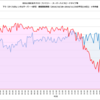 BIGLOBE光ネクストIPv4通信速度調査：PPPoE対v6プラス（平日と土日祝日の比較）