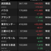 決算期が終わった。ロシアやらウクライナやら金利上げやらもう大変