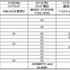 2018年NEWS＆現場まとめ