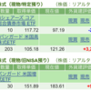 保有銘柄について(2024年5月16日)