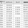 【振り返り①】つくばマラソン