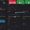 DSOCでのDatadog活用について