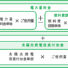電気料金の値上げ