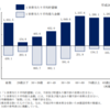 お金がないという恐怖