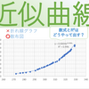 グラフをExcelで作成！近似曲線の数式とR²の出し方