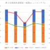 【2023(2024春入試)】第２回進路希望調査～桃陵(ヒューマンケア)【2019～2023を比較】