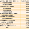 弁理士試験にかかった費用の内容