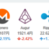 2017年10月30日の状況(仮想通貨)