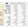 ダイエット記録 10/1