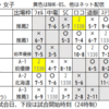 2024日本選手権５