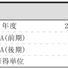 大学を留年して気付いたこと【前半】