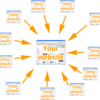 5 Metode Bakal Mengungsikan Jasa Backlink Pyramid Murah Bergaransi Dari Pengumuman Media