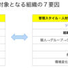 経営戦略と人事戦略のつながり　試行錯誤型組織開発について