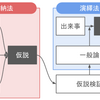 問題解決に必要な2つの考え方【演繹法と帰納法】