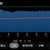 9月16日(土)練習5'00''P走