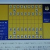銀河戦とハム将棋