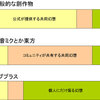 ラブプラスと共同幻想の関係