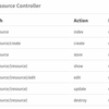 Laravel4のroutes.phpでルーティング効かないと思ったら順番の問題