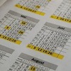 『PlayStation®Plus 12ヶ月利用権』が“30%OFF”セール中、税込3,600円に！