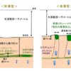 日本の新しい資源エネルギー　６　「メタンハイドレート」が実現化されたら　まとめ