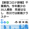 【新型コロナ詳報】千葉県内、今年最少の35人感染　死者はなし　市川では新規クラスター（千葉日報オンライン） - Yahoo!ニュース