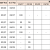 学習履歴_20210328