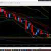 ～　12月28日ドル円分析　～