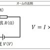 ●代償の法則。