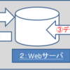 【Java】Webアプリケーション開発の環境を整える【Windows】その１