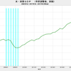 2017/1Q　米・ＧＤＰ　年率前期比 +1.2% (改定値)　△