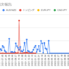  2022年12月26日週のトラリピの利益は22,397円でした