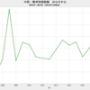 2023/11　中国・株式時価総額　対GDP比　62.2%　△