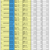 SFC2019修行始めました