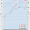 S40 BSR PPC Tuning System