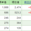 今週の含み損益（05月1週目）