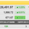 6/27（月）　割安銘柄に照準を定める　内外テック（3374）