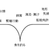 いかにして、趣味を充実させ、老後の人生を豊かなものにするか（後編）