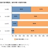 中小企業の海外進出