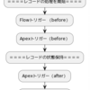 【Salesforce管理業務の効率化】ApexとFlowのトリガーについて図にしてみた