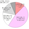 ＰＲ）分析結果の視覚効果について